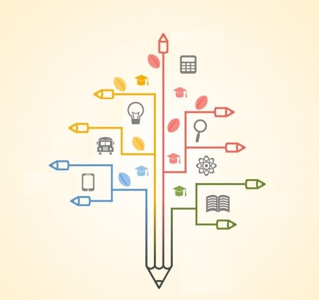 Especialização em Formação de Professores e Práticas Educativas - 20211.03PPD30P.1P - 2021/1 ( 1º período ) - 161436 - Práticas e Estratégias de Ensino