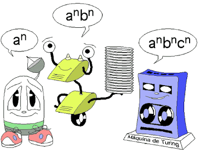 021961 - [MO.BCC5] Teoria da Computação - 2025/1:Bacharelado em Ciência da Computação, Bacharelado, 5º Período, Turno Integral (2025)