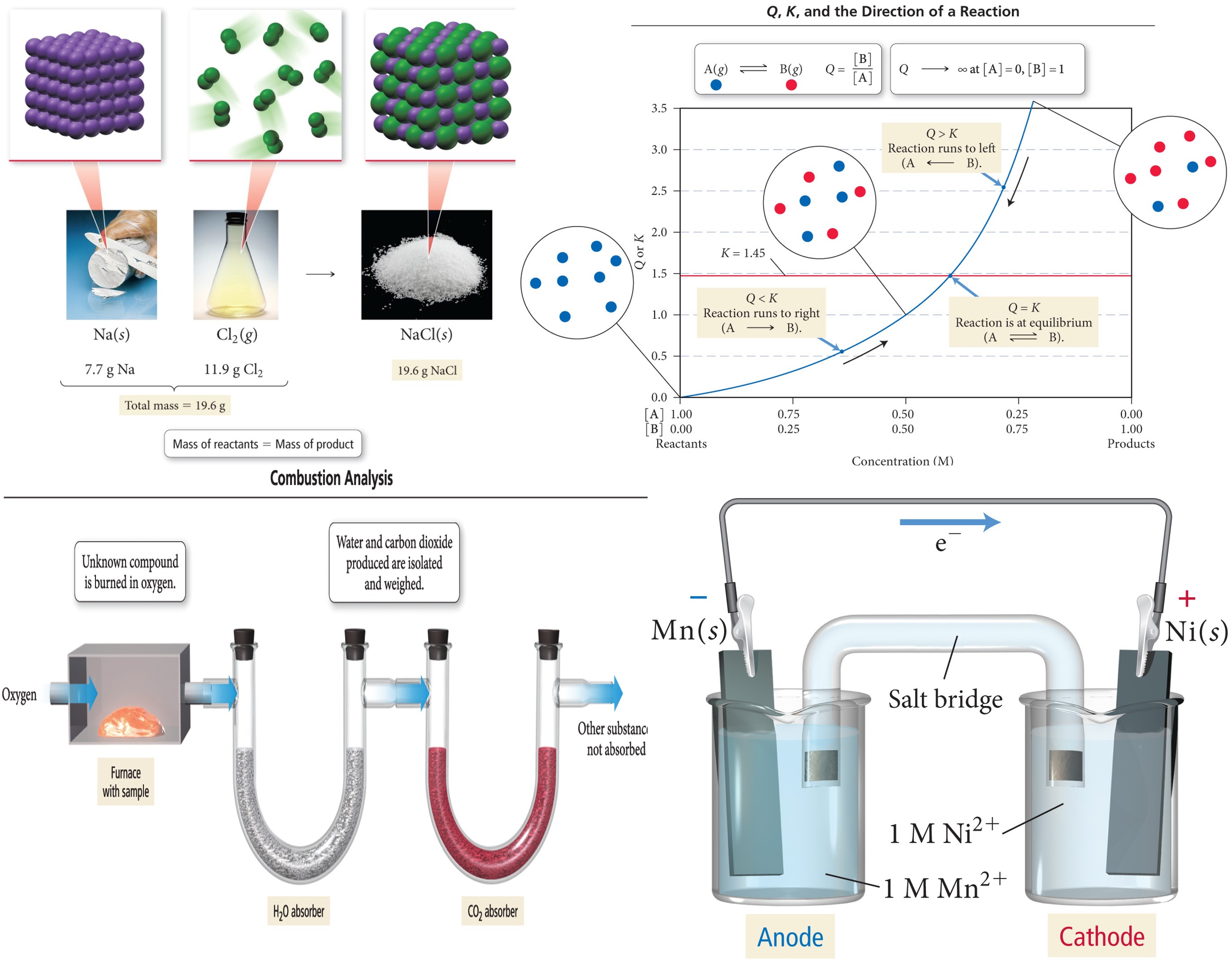 024239 - Química Geral II - 2025/2:Licenciatura em Química, Licenciatura, 2º Período, Turno Noturno (2025)