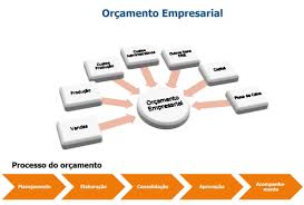 Orçamento Empresarial - 8ºPeríodo
