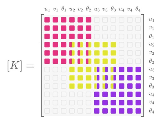 025086 - Análise Matricial de Estruturas - 2025/2:Mestrado Profissional em Engenharia Aplicada e Sustentabilidade, Mestrado Profissional, 1º Período, Matriz 527, Turno Diurno (2025)