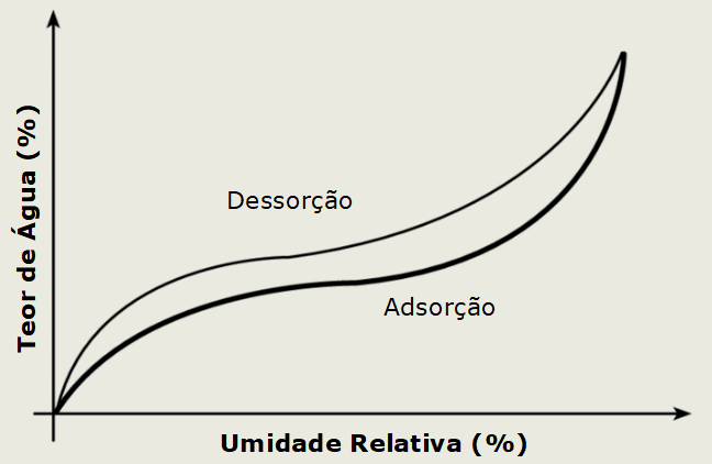 023218 - Secagem e Armazenamento de Grãos - 2025/2:Bacharelado em Agronomia, Bacharelado, 8º Período, Turno Integral (2025)