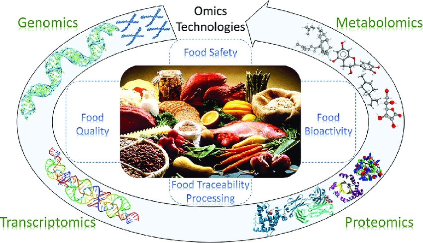 023780 - Análise de Alimentos - 2025/2:Técnico em Biotecnologia, Subsequente, 4º Período, Turno Noturno (2025)