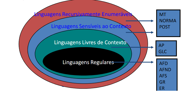 029092 - [MO.BCC5] Teoria da Computação - 2026/1:Bacharelado em Ciência da Computação, Bacharelado, 5º Período, Matriz 272, Turno Integral (2026)