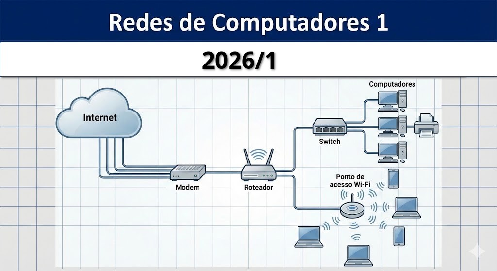 030014 - Redes de Computadores 1 - 2026/1:Bacharelado em Ciência da Computação, Bacharelado, 4º Período, Matriz 353, Turno Vespertino (2026)