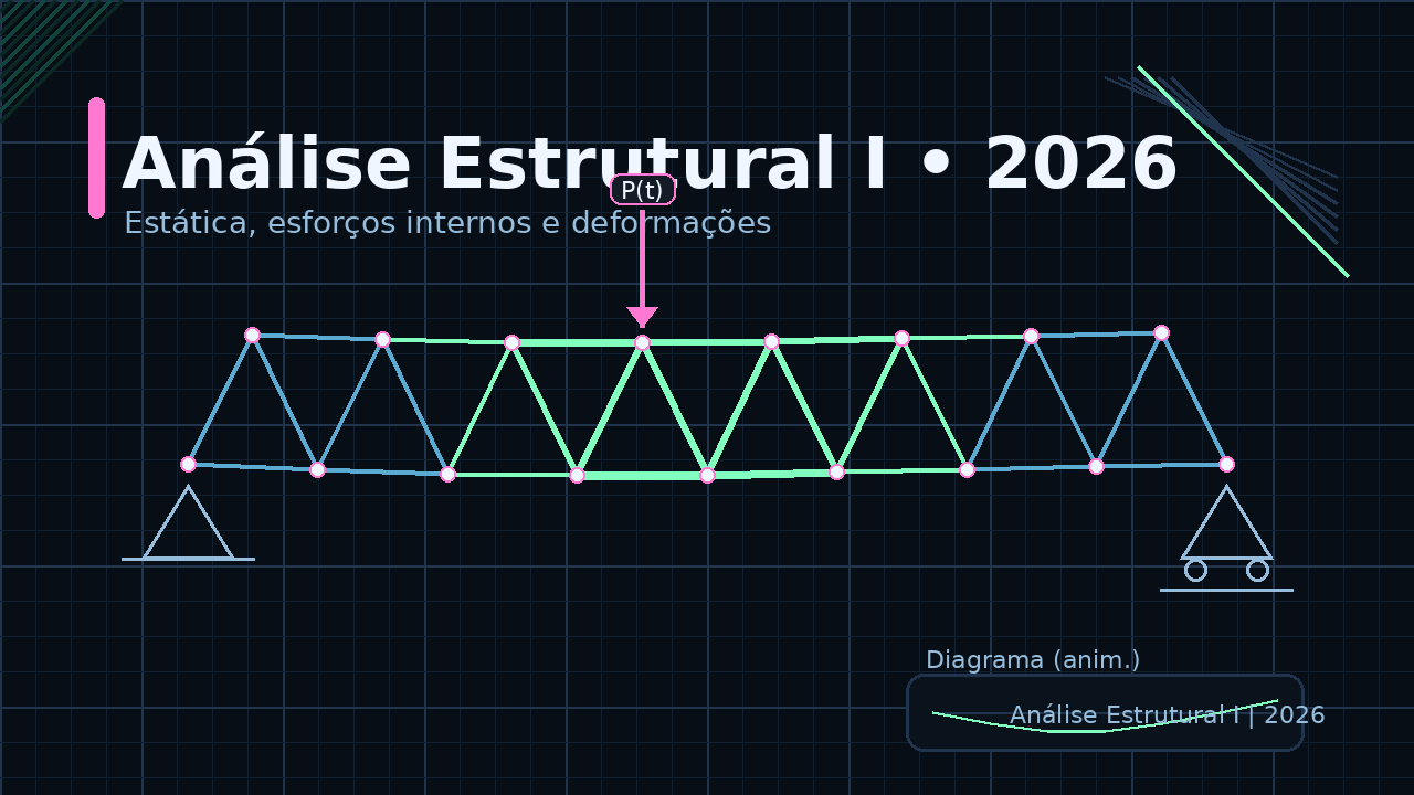 030672 - Análise Estrutural I - 2026/1:Bacharelado em Engenharia Civil, Bacharelado, 4º Período, Matriz 571, Turno Integral (2026)