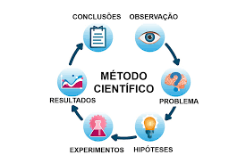 030604 - Metodologia Científica - 2026/1:Bacharelado em Agronomia, Bacharelado, 1º Período, Matriz 280, Turno Integral (2026)