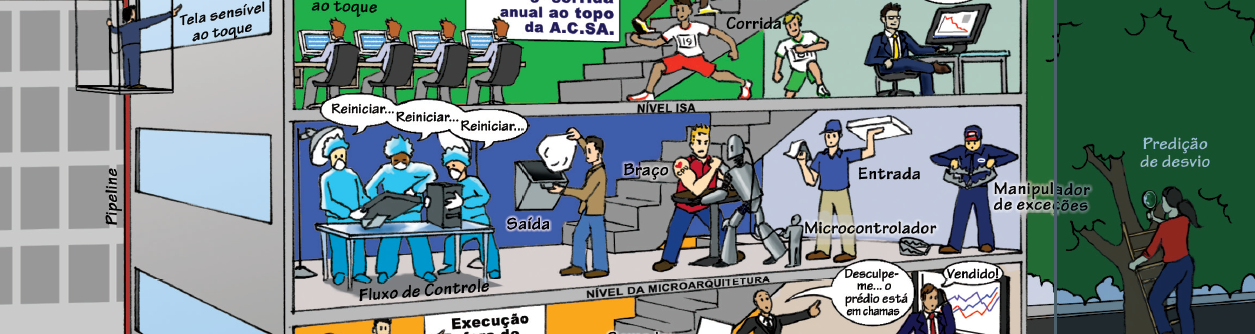 Tecnologia em Sistemas para Internet - Morrinhos - 20221.04SIN21M.1N - 2022/1 ( 1º período ) - 178400 - Organização de Computadores - Tecnólogo em Sistemas para a Internet - Morrinhos