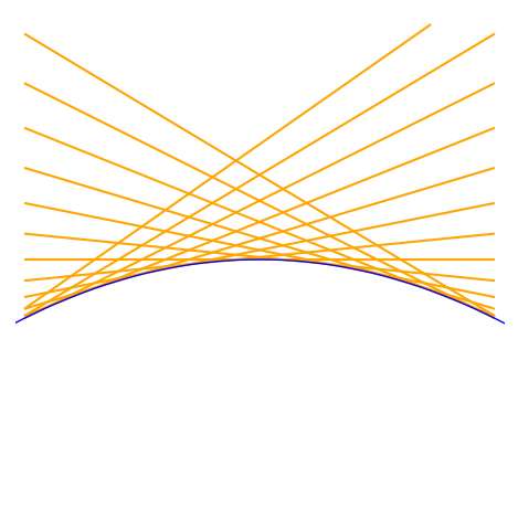 Bacharelado em Engenharia Ambiental - Rio Verde - 20221.02EAM20I.1MV - 2022/1 ( 1º período ) - 182356 - Cálculo Diferencial e Integral I