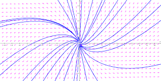 Bacharelado em Engenharia de Alimentos - Rio Verde - 20221.02ALI20I.3MV - 2022/1 ( 3º período ) - 182462 - Séries e Equações Diferenciais Ordinárias