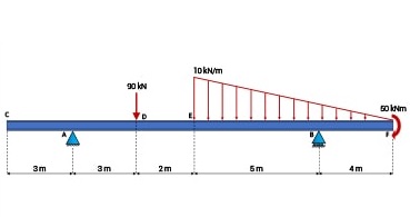 Bacharelado em Engenharia Civil - Rio Verde - 20221.02CIV20I.5MV - 2022/1 ( 5º período ) - 182425 - Teoria das Estruturas I