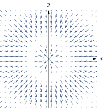 Bacharelado em Engenharia Civil - Rio Verde - 20221.02CIV20I.3MV - 2022/1 ( 3º período ) - 182418 - Séries e Equações Diferenciais Ordinárias