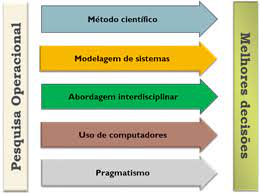 Bacharelado em Ciência da Computação - Morrinhos - 20222.04CDC20I.4 - 2022/2 ( 4º período ) - 187698 - Pesquisa Operacional