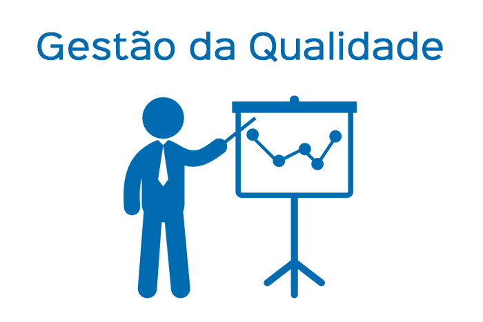 003948 - Gestão da Qualidade - 2023/1:Técnico em Administração, Técnico Concomitante, 3º Período, Turno Noturno (2023)