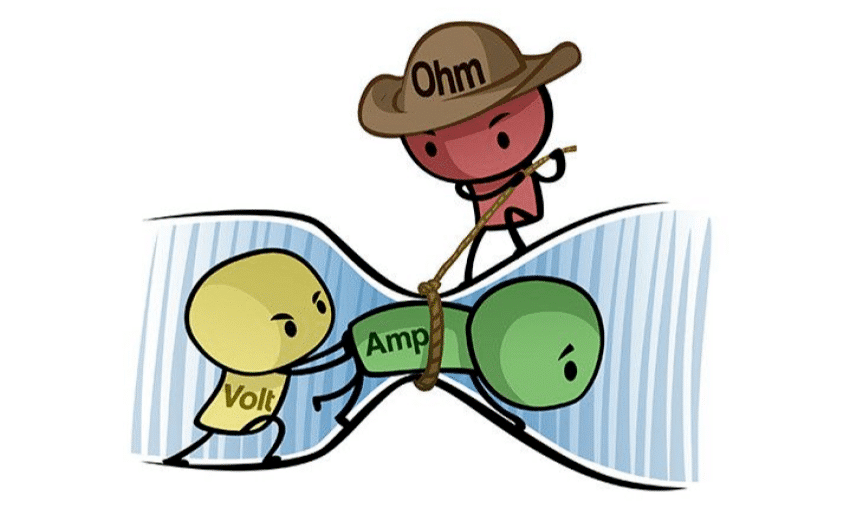 Física Geral e Experimental II - 2023/2 - 4º Período