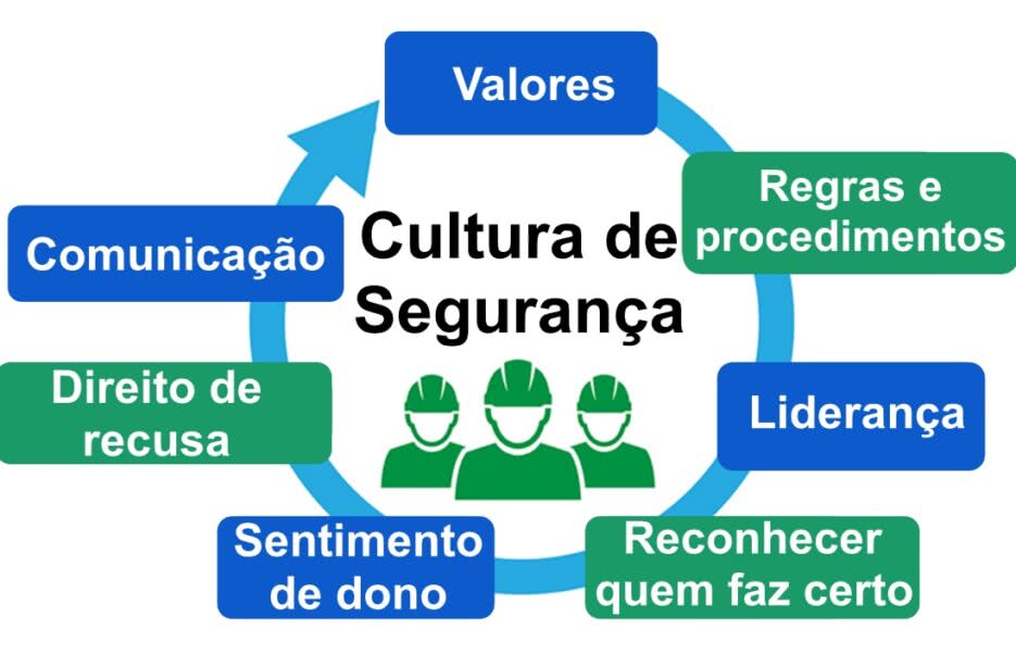 015220 - Segurança e Organização do Trabalho - 2024/2:Técnico em Edificações, Subsequente, 4º Período, Turno Noturno (2024)